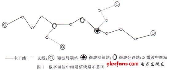 组成此通信线路设备的连接方框图如图2所示.它分为以下几个部分
